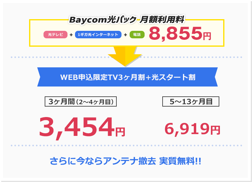 1ギガ光インターネット　月額2,850円～　12ヶ月間