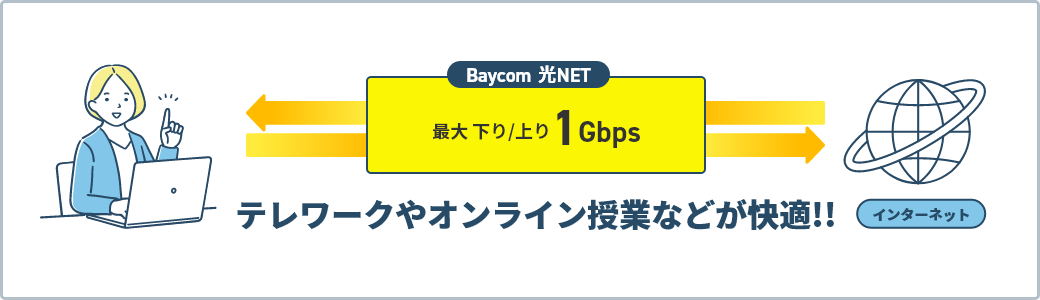 最大 下り/上り1Gbps テレワークやオンライン授業などが快適!!