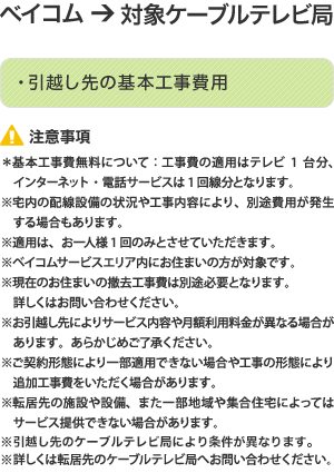 ベイコム→対象ケーブルテレビ局