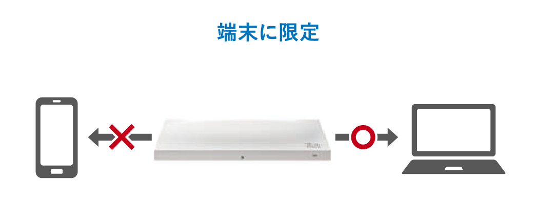 端末に限定