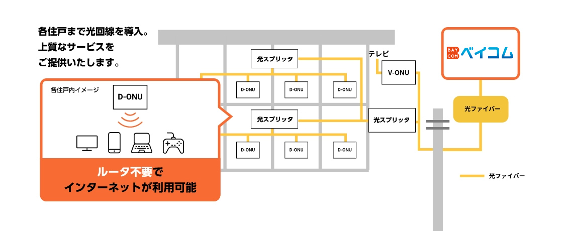 光配線方式の説明図