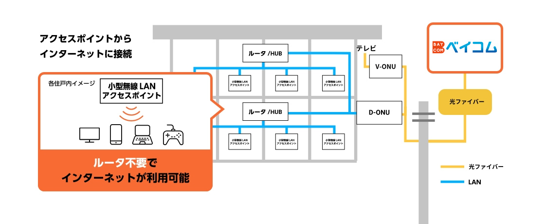 LAN配線方式の説明図