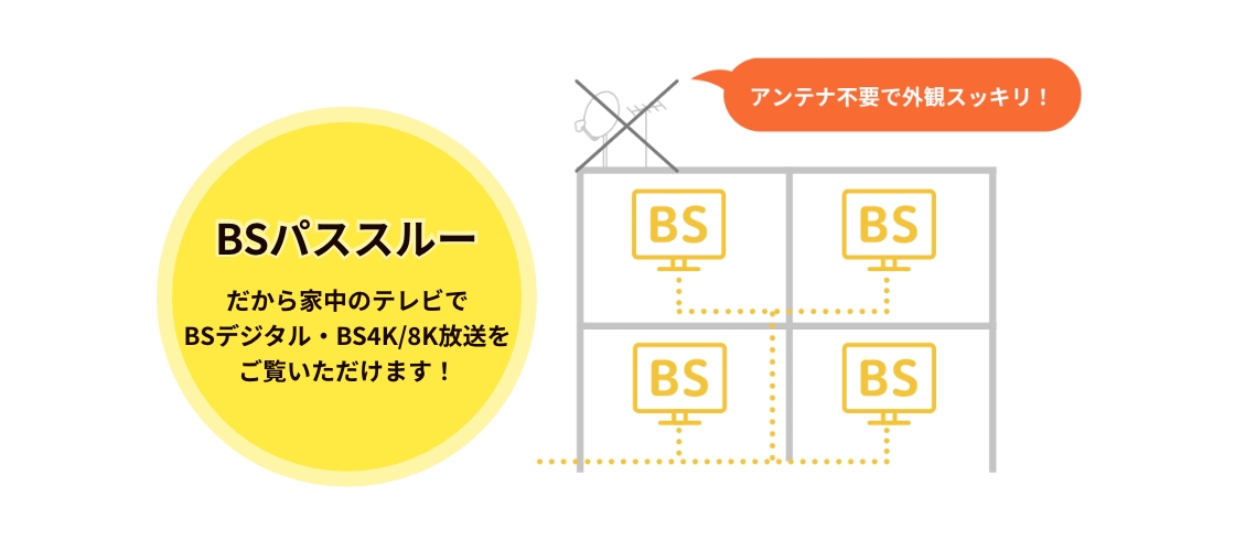 同軸ケーブル配線方式の説明図