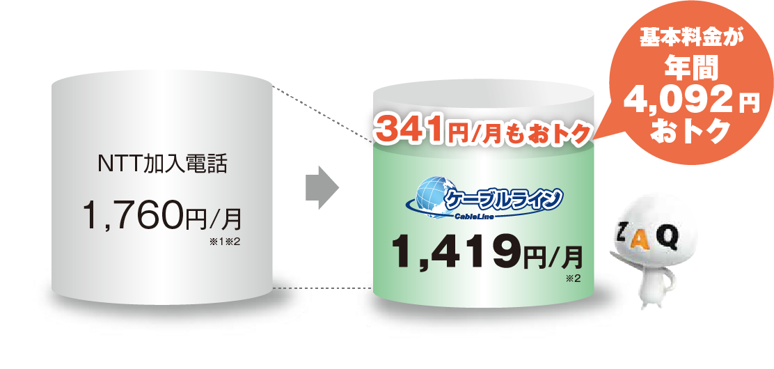 年間4,092円おトク