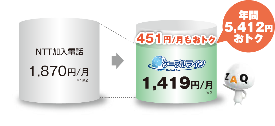 年間4,092円おトク